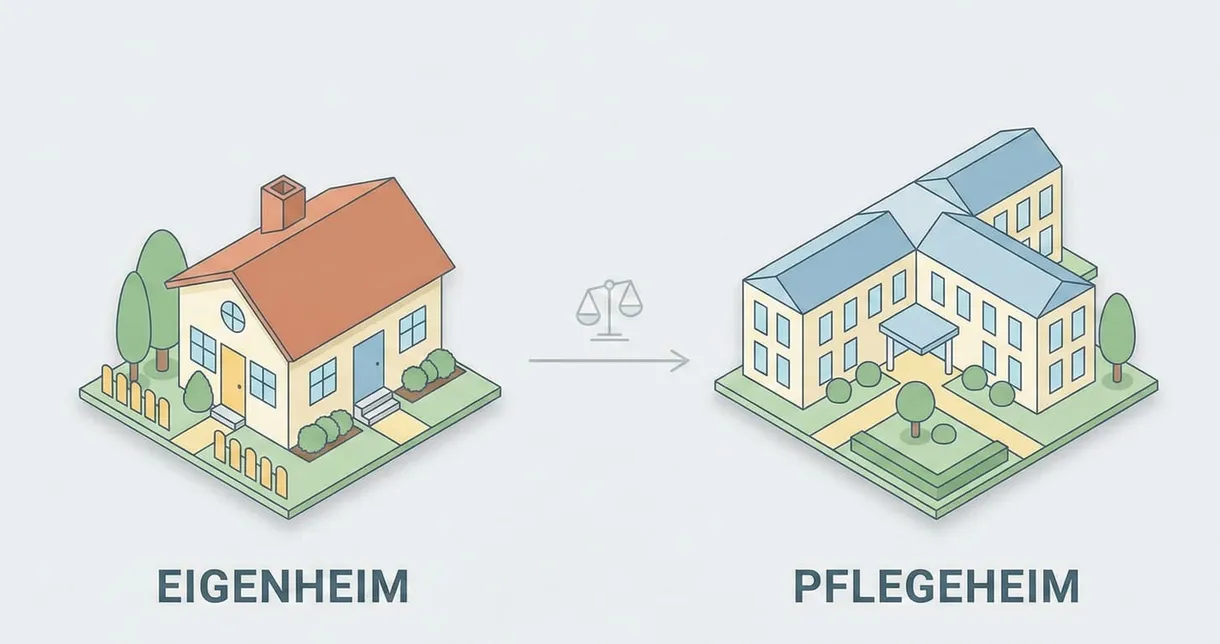 Häusliche Pflege vs. Pflegeheim: Der große Vergleich 2025