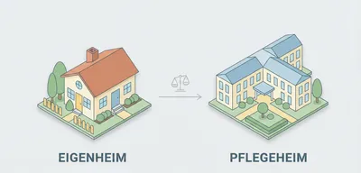 Häusliche Pflege vs. Pflegeheim: Der große Vergleich 2025 - Umfassender Ratgeber zum Vergleich häusliche Pfleg